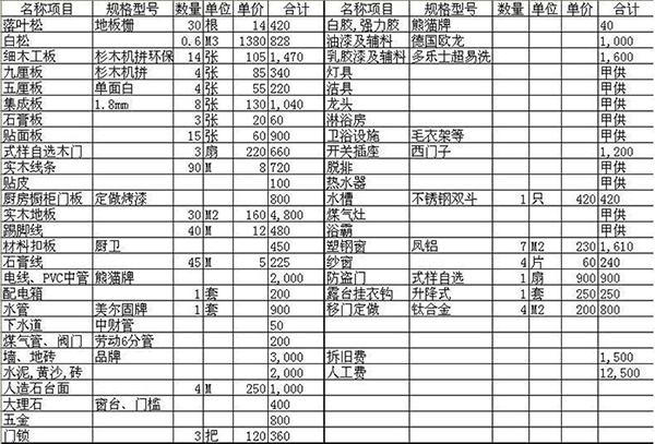 四川大晶裝飾|影響裝修價(jià)格的因素 家裝材料如何選擇？2
