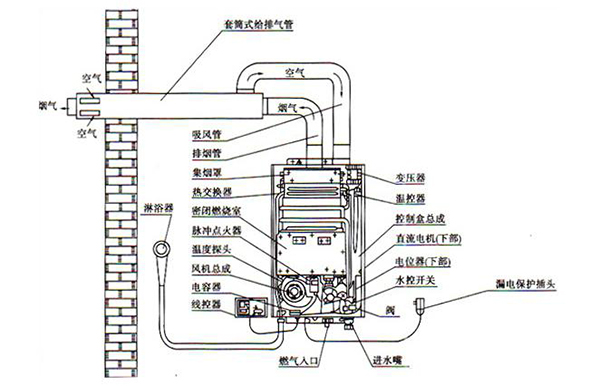 安裝燃?xì)鉄崴鞑蛔⒁膺@些！或許在“玩命”？2