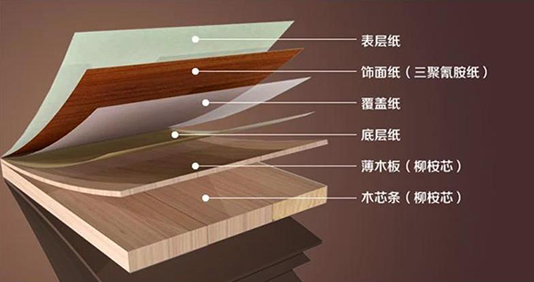 生態(tài)板不知如何選？十大生態(tài)板品牌供參考！5