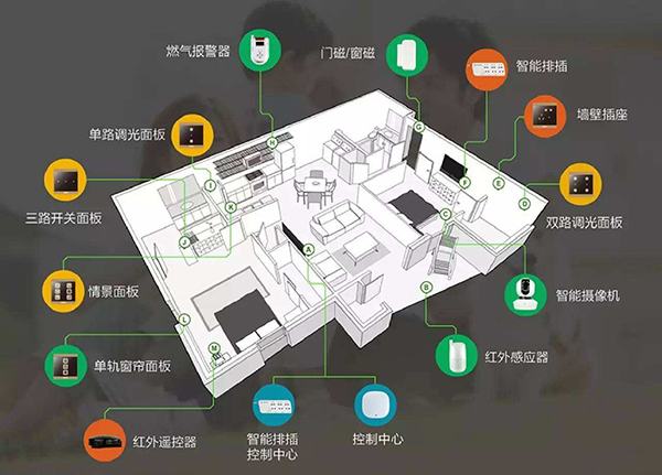 成都大晶裝飾公司|智能家居好處多，哪家好？4