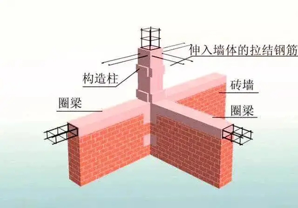 剪力墻和承重墻有何不同？如何區(qū)分？3
